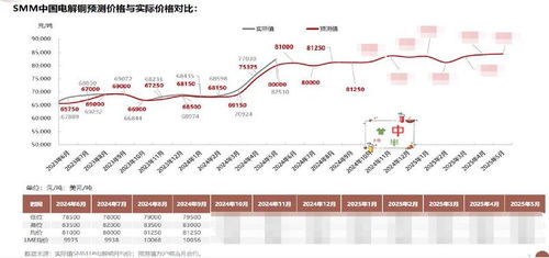 smm終端數(shù)據(jù)庫 數(shù)字化市場分析與企業(yè)管理 科學降低企業(yè)生產(chǎn)成本