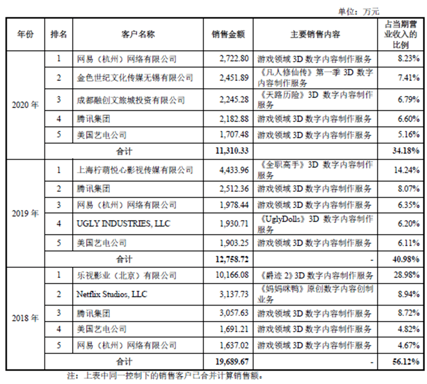 數(shù)字創(chuàng)意巨頭的《媽媽咪鴨》困境 當技術完美遇見藝術不惑